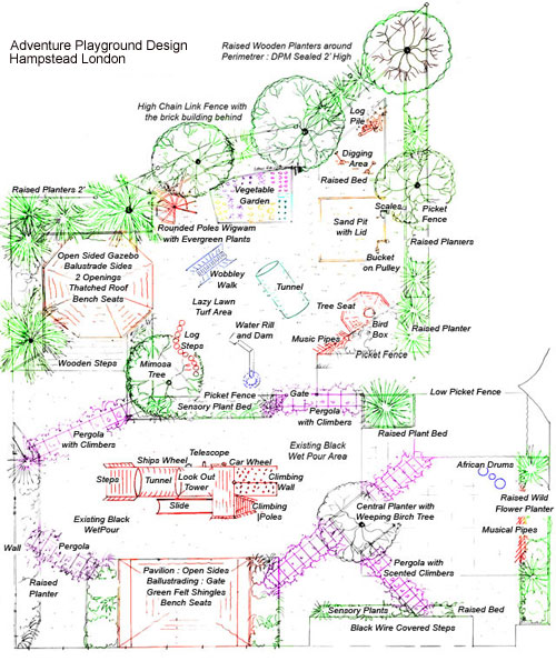 Garden Design London